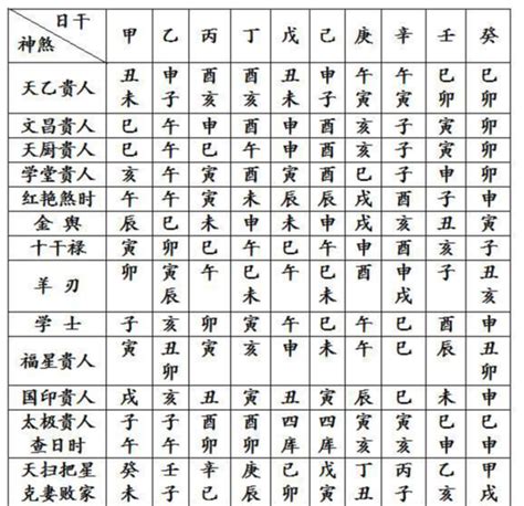 八字神煞|四柱八字